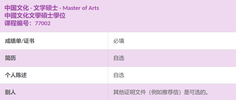 香港升學 | 香港理工大學中國文化文學碩士
