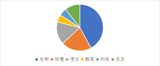 2023年托福寫(xie) 作考情年度盤點！幹貨來襲，有備無患！