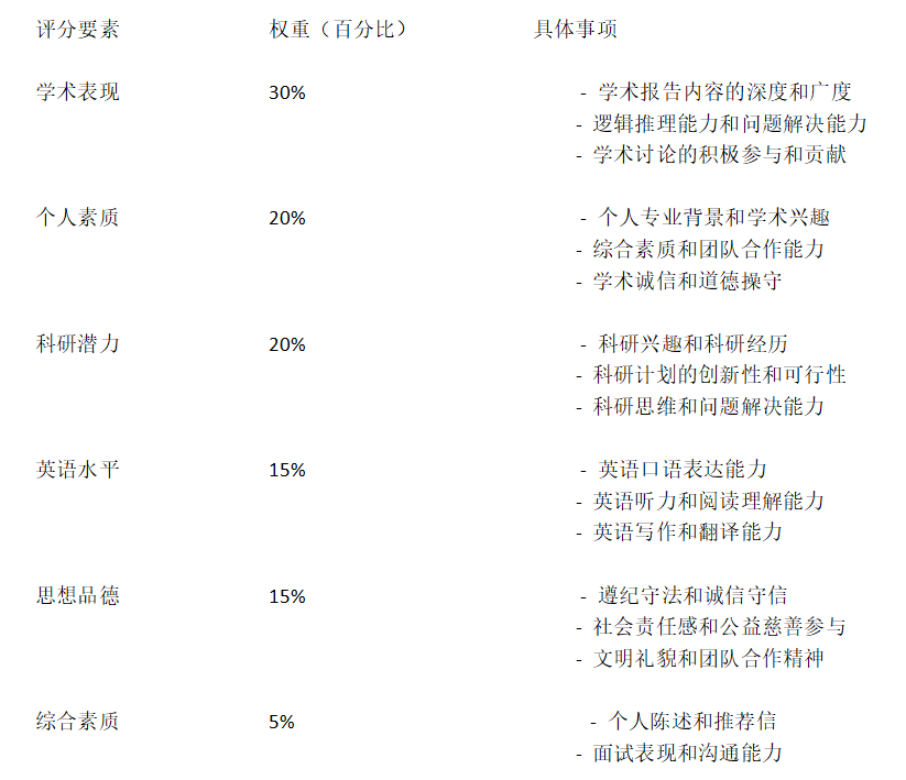 有國獎就不需要寫(xie) 論文了嗎？？？