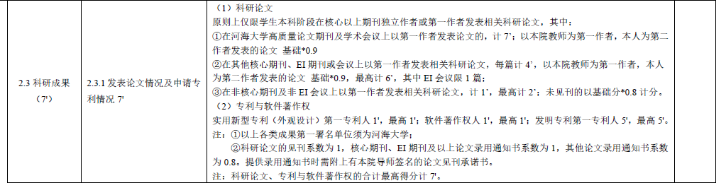 有國獎就不需要寫(xie) 論文了嗎？？？