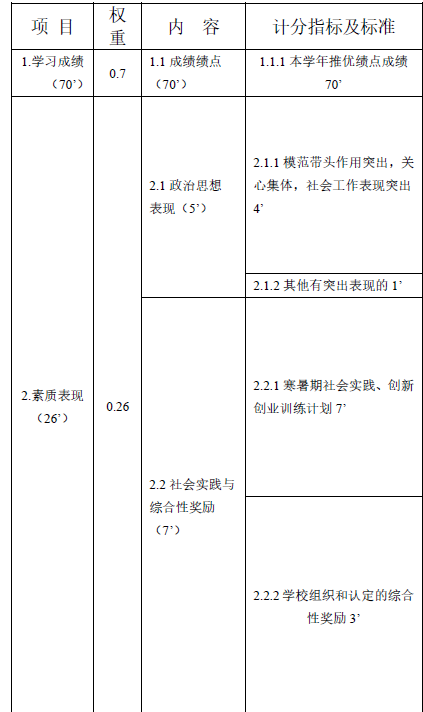 有國獎就不需要寫(xie) 論文了嗎？？？