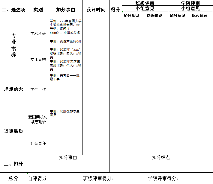 有國獎就不需要寫(xie) 論文了嗎？？？