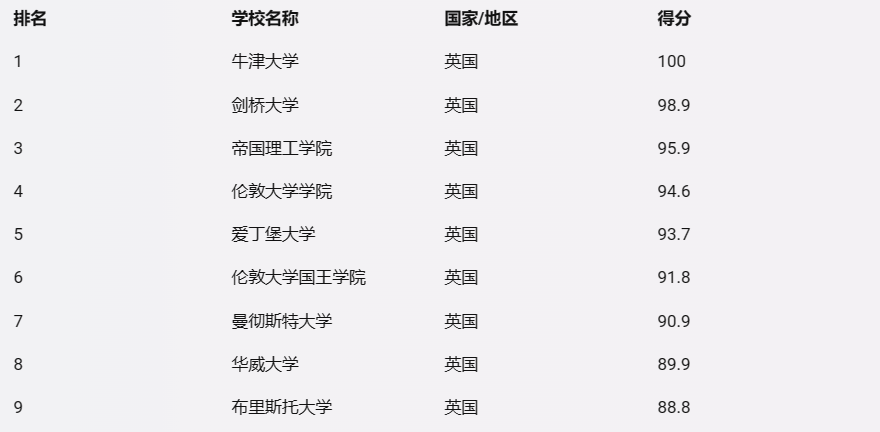 留學生畢業(ye) 後想留英工作，選什麽(me) 專(zhuan) 業(ye) 最吃香？