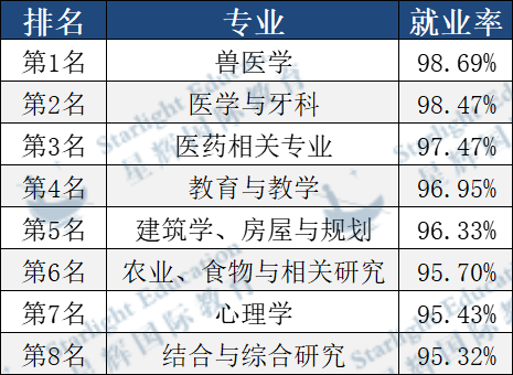 留學生畢業(ye) 後想留英工作，選什麽(me) 專(zhuan) 業(ye) 最吃香？