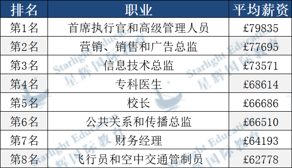 留學生畢業(ye) 後想留英工作，選什麽(me) 專(zhuan) 業(ye) 最吃香？
