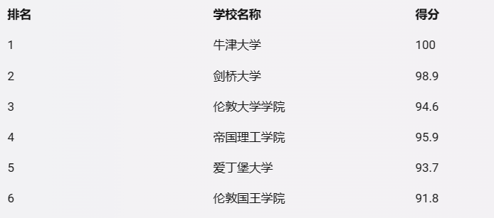 留學生畢業(ye) 後想留英工作，選什麽(me) 專(zhuan) 業(ye) 最吃香？