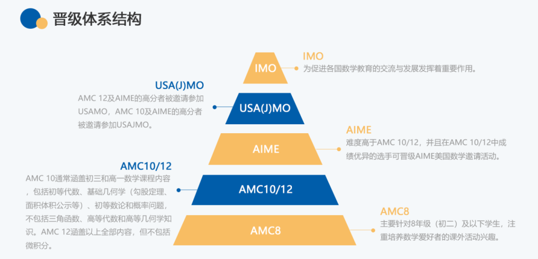 伟德betvlctor1946 | 2023AMC10/12分數線 新鮮出爐！