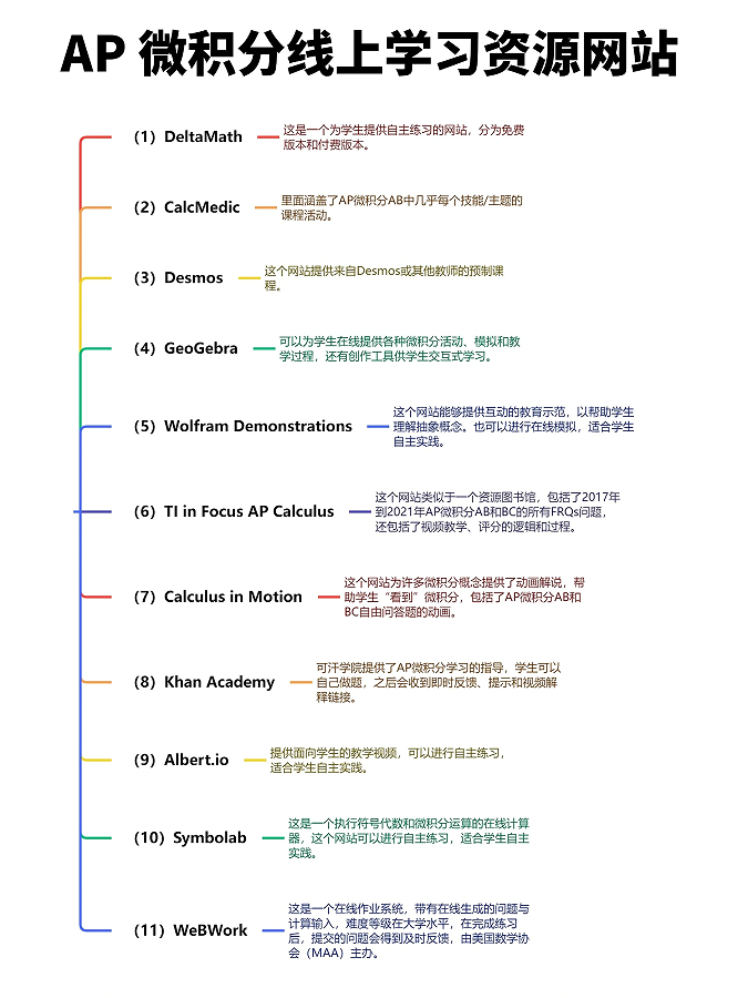 AP微積分線上學習(xi) 資源網站~學霸必備
