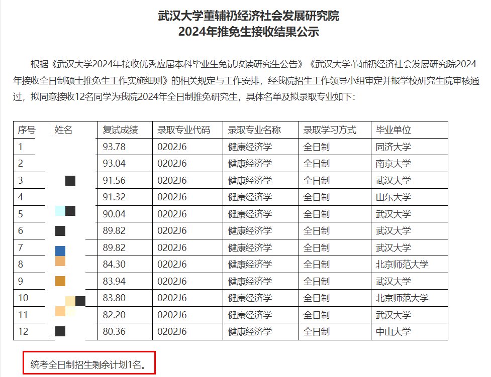輔導員：保研比考研還難。