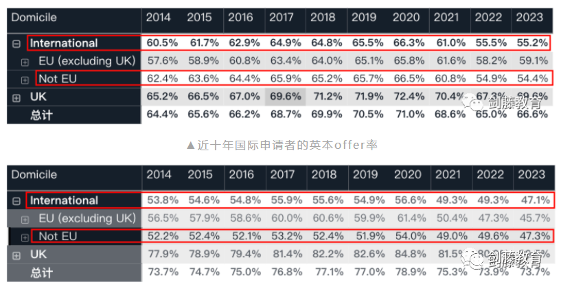 為(wei) 什麽(me) BBO是牛劍G5生化醫方向申請者的“標配”？為(wei) 你梳理BBO考察細節與(yu) 準備建議