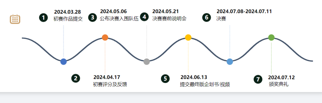 通往頂級名校！2024MEC商賽輔導招生組隊中