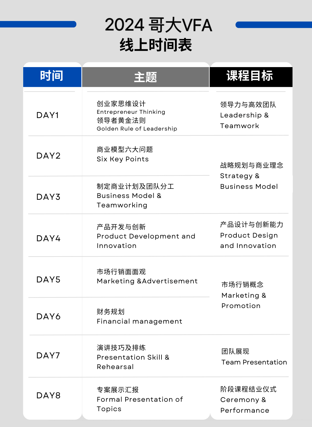 高中生背景提升新機會(hui) ！2024哥大商學院線上項目，開啟招生之旅！