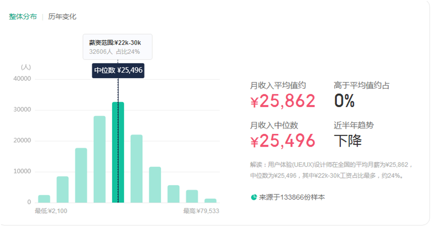 瑞典職業(ye) 項目：Motion Creative (動效創意)和UX designer (用戶體(ti) 驗設計師）
