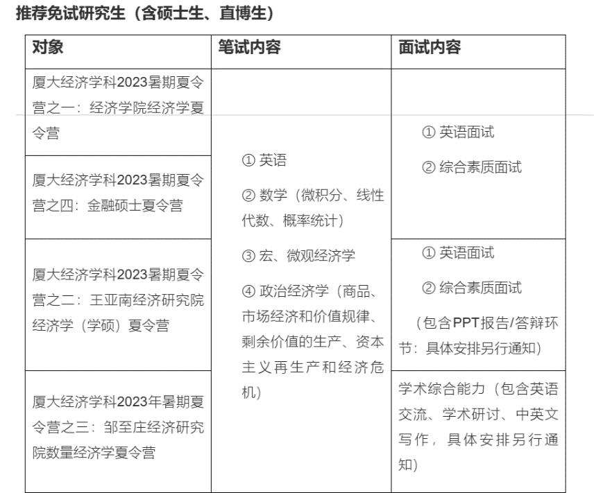 專(zhuan) 業(ye) 第一，沒能保上研。