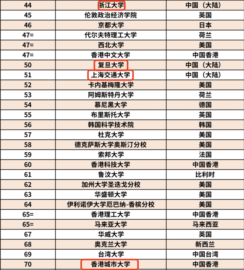 還在無腦亂(luan) 申？港城大24Fall申請有大變化！新開2個(ge) 碩士項目，熱門專(zhuan) 業(ye) 18天後截止！