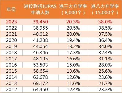 DSE比IB、AP和A-Level更有優(you) 勢？ 看完後知道真相！
