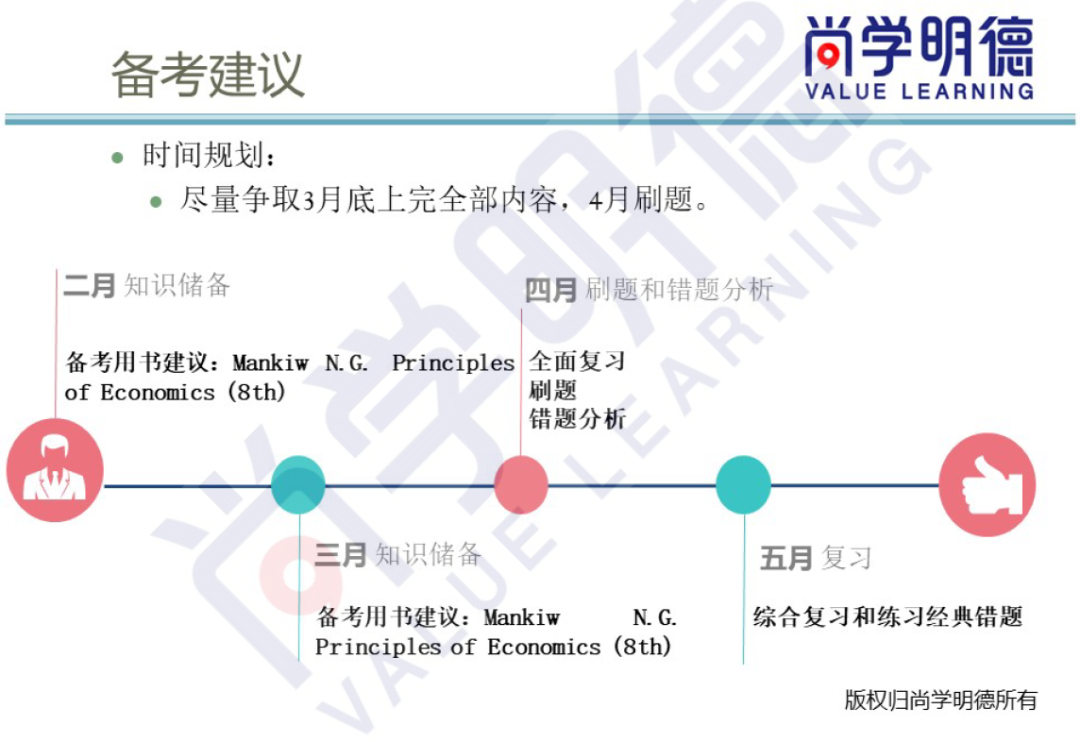 2024AP備考 | AP宏觀經濟考試新變化是什麽(me) ？重難點有哪些？