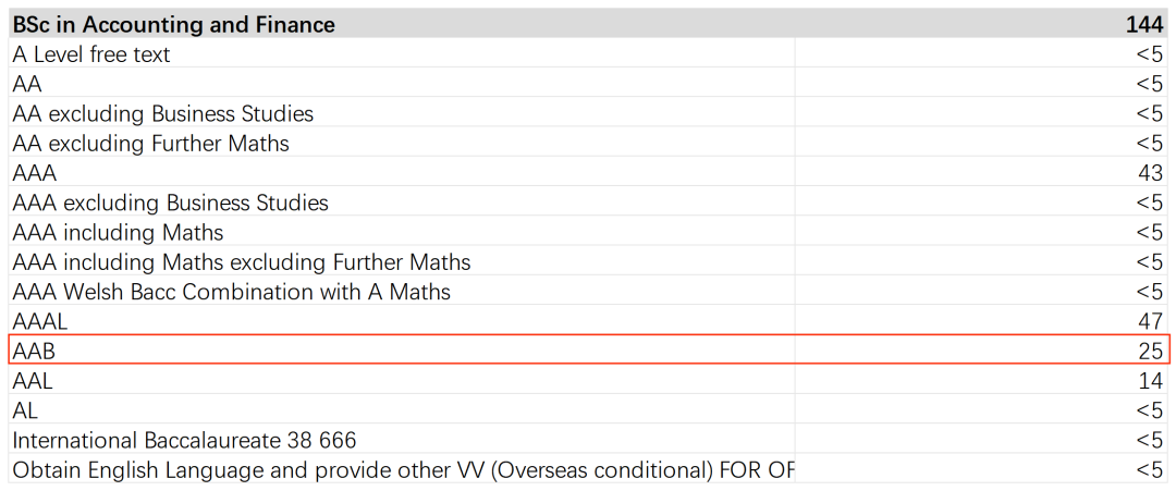 5A*被拒，為(wei) 什麽(me) 別人3A卻被錄取？