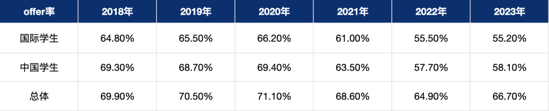 5A*被拒，為(wei) 什麽(me) 別人3A卻被錄取？