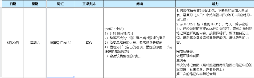 盤點10位中學生托福高分背後的提分秘密