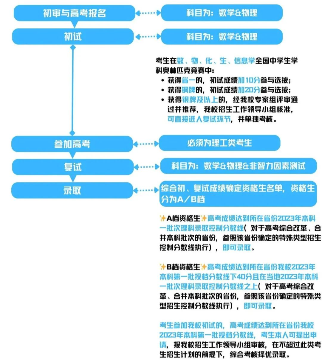初中也能直升985！盤點九大頂尖高校少年班