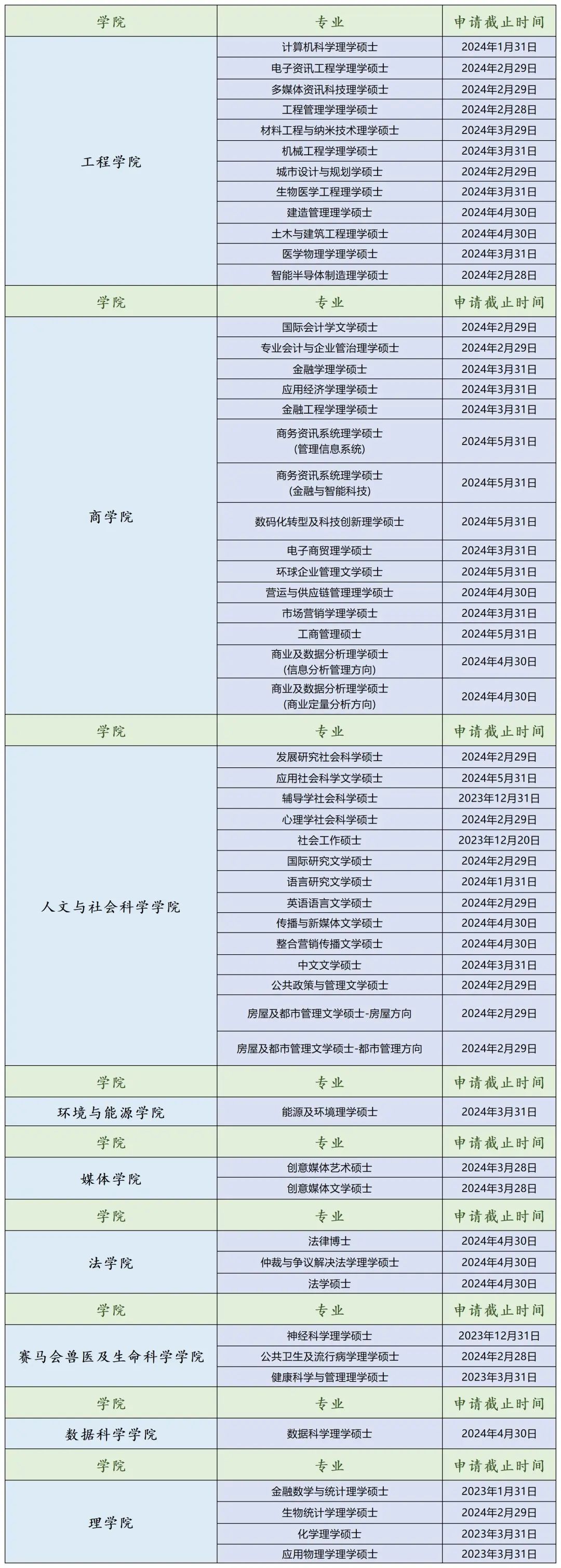 香港城市大學2024秋季入學碩士項目終於(yu) 可以申請啦！部分項目進行調整！