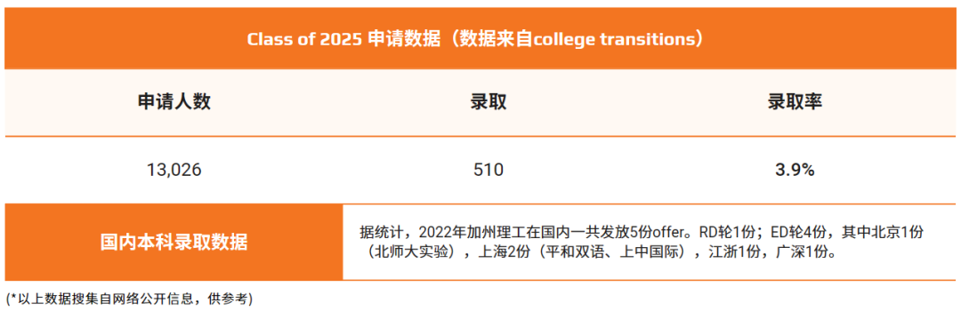 院校分享 | 理工生的夢校— —加州理工學院