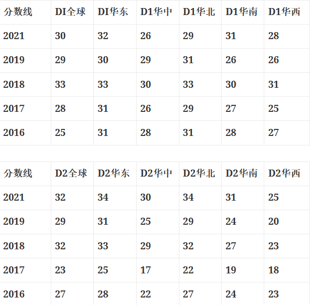 2024年物理碗備考三個(ge) 月倒計時！寒假彎道超車，超全備考攻略來啦！