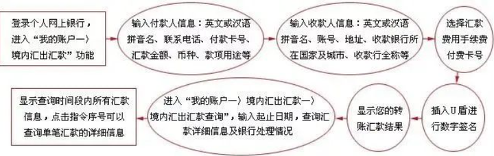 香港留位費繳納，有哪些需要特別注意的點？