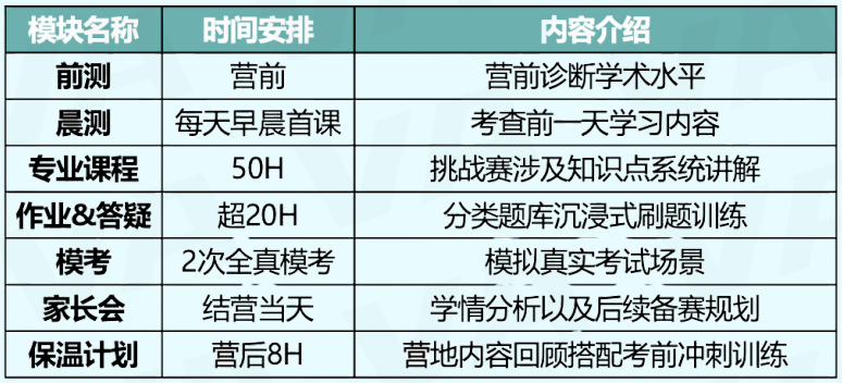 拿到G5 offer，隻因參加了這個(ge) 生物界頂流競賽？