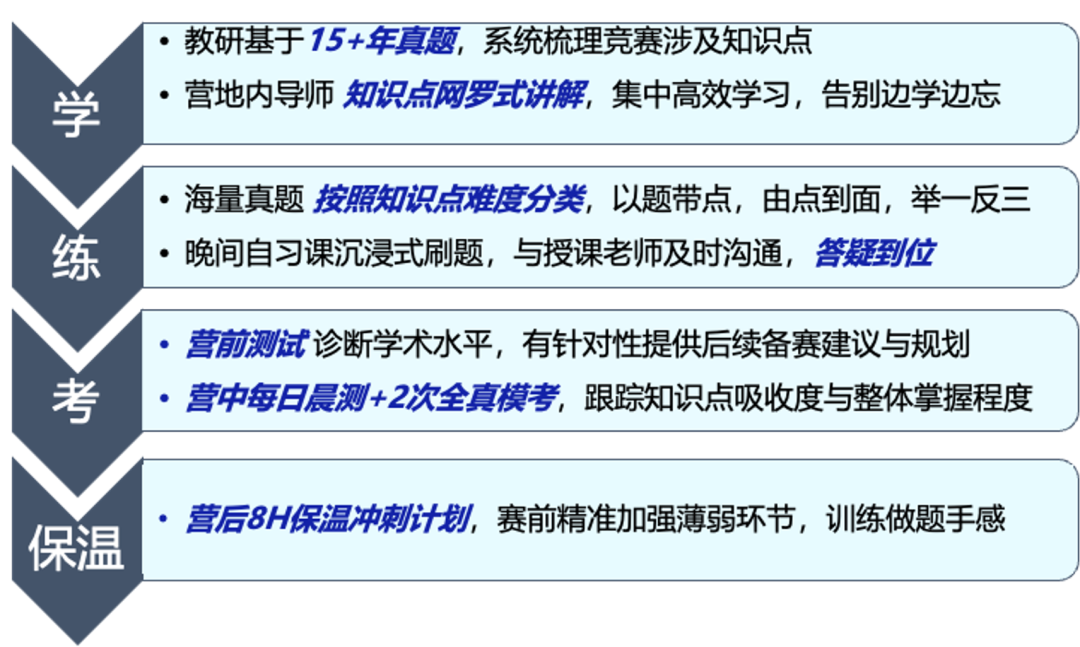 拿到G5 offer，隻因參加了這個(ge) 生物界頂流競賽？