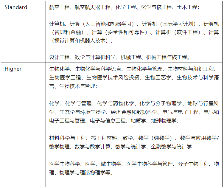 IC推遲語言提交截止日期！世界上最痛苦的事：有OFFER但雅思過不了...