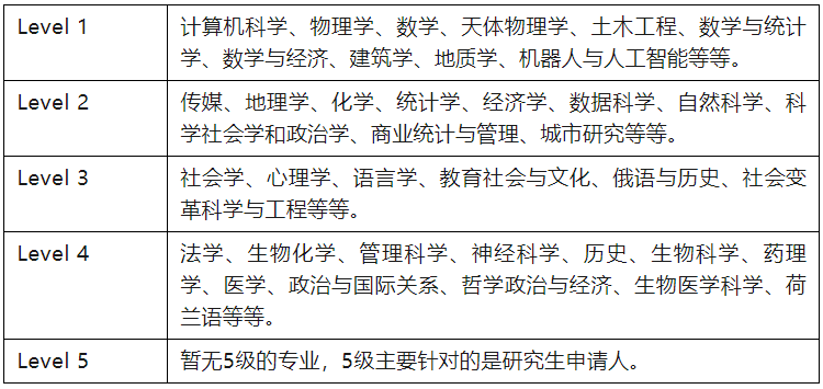 IC推遲語言提交截止日期！世界上最痛苦的事：有OFFER但雅思過不了...