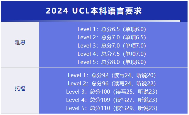 IC推遲語言提交截止日期！世界上最痛苦的事：有OFFER但雅思過不了...