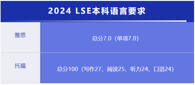 IC推遲語言提交截止日期！世界上最痛苦的事：有OFFER但雅思過不了...