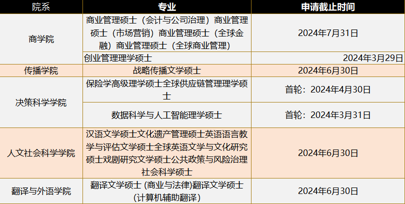 24fall英港澳申請，最晚可以拖到什麽(me) 時候投遞？