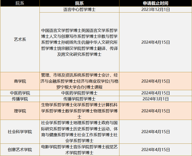 24fall英港澳申請，最晚可以拖到什麽(me) 時候投遞？