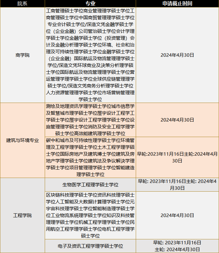 24fall英港澳申請，最晚可以拖到什麽(me) 時候投遞？