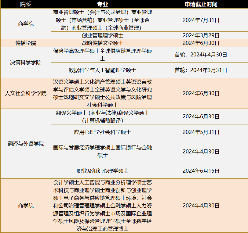 24fall英港澳申請，最晚可以拖到什麽(me) 時候投遞？