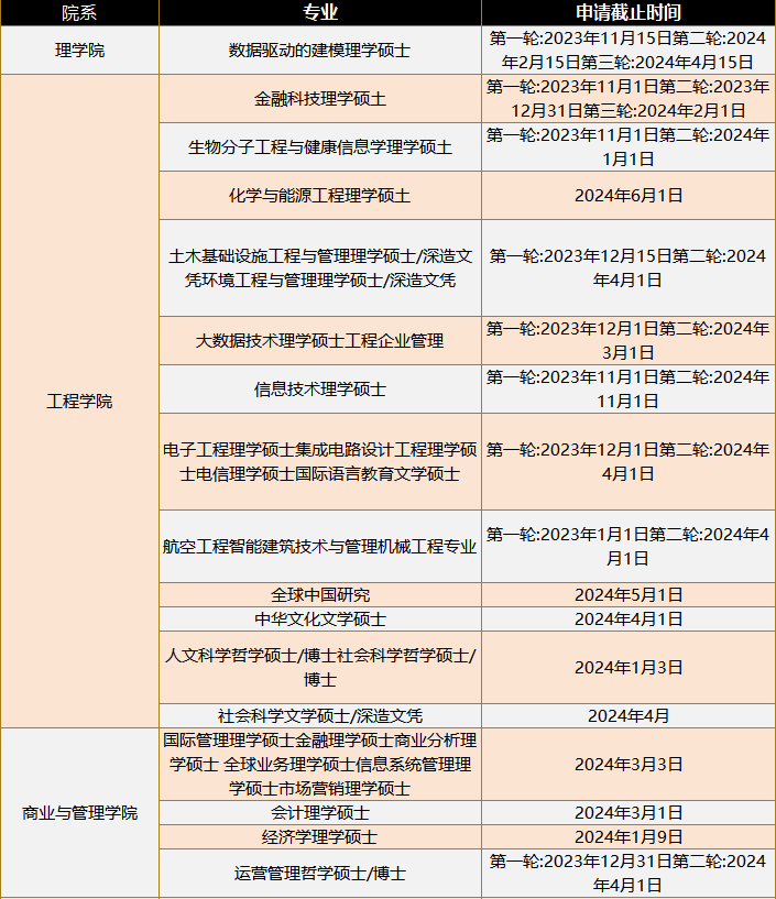 24fall英港澳申請，最晚可以拖到什麽(me) 時候投遞？