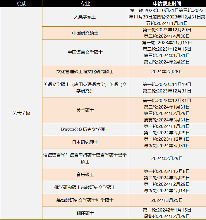 24fall英港澳申請，最晚可以拖到什麽(me) 時候投遞？