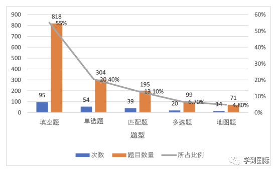2023年雅思聽力考情年度盤點！新年維祺，實力屠鴨！