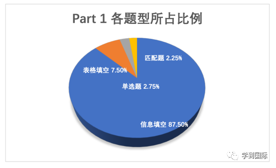 2023年雅思聽力考情年度盤點！新年維祺，實力屠鴨！