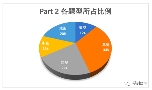 2023年雅思聽力考情年度盤點！新年維祺，實力屠鴨！