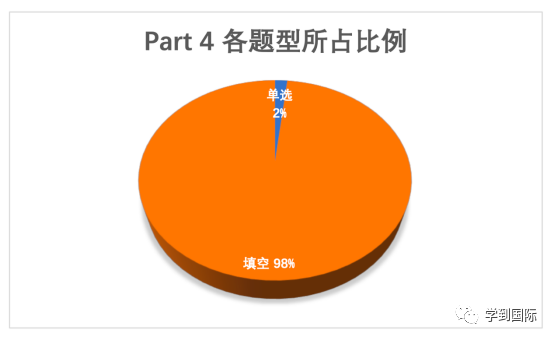 2023年雅思聽力考情年度盤點！新年維祺，實力屠鴨！