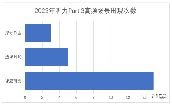 2023年雅思聽力考情年度盤點！新年維祺，實力屠鴨！