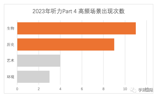 2023年雅思聽力考情年度盤點！新年維祺，實力屠鴨！