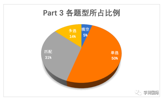 2023年雅思聽力考情年度盤點！新年維祺，實力屠鴨！