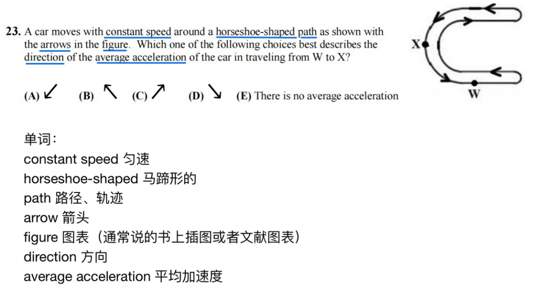 物理碗競賽開小灶課堂：【力學】模塊詞匯+例題解析