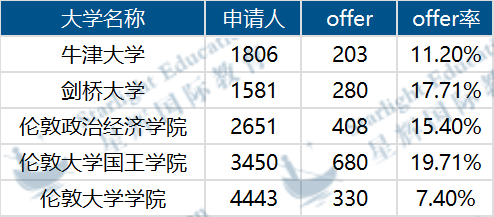 法律為(wei) 何要在英國讀？2024英國法律專(zhuan) 業(ye) 報考難度分析！